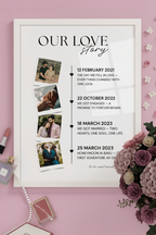 Close-up detail of Our Love Story personalized timeline print showing Polaroid photos and typography
